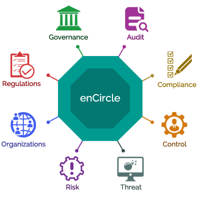 encircle