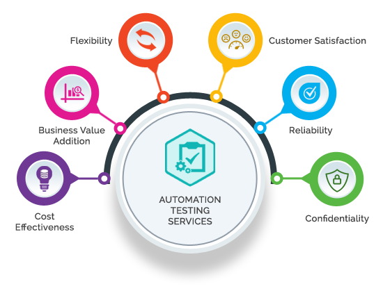 automation
