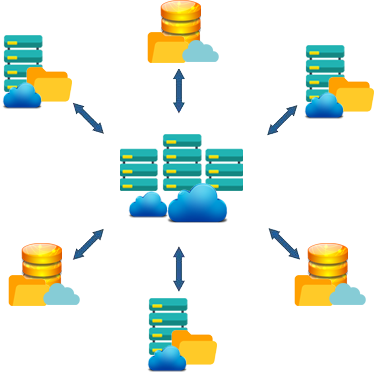 sfdc migration