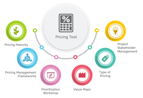 pricing tool